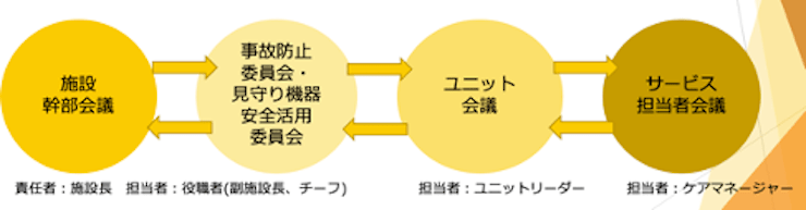 見守り支援システム