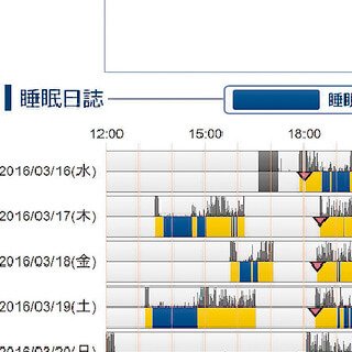 目的に沿った活用