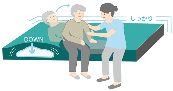 自動しっかりモード