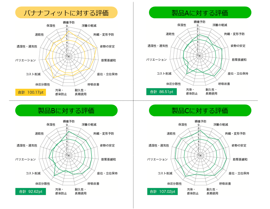 製品評価グラフ_合体版