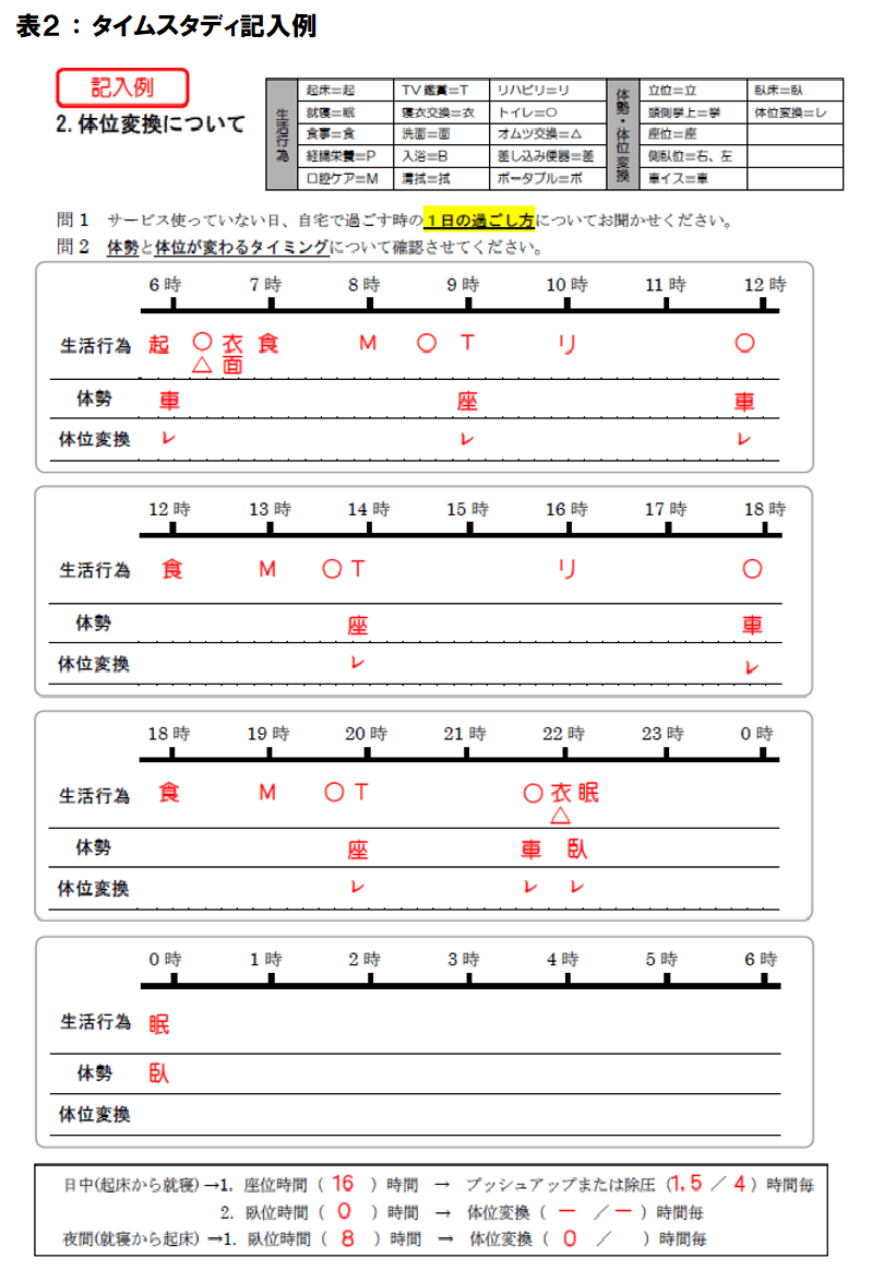 タイムスタディ記入例(表題入り)