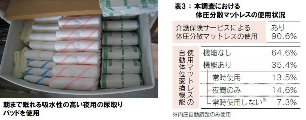 パッド＋使用状況